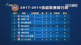 半岛体育注册网址-意甲积分榜最新排名榜最新排行榜最新